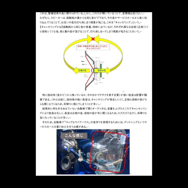 融資のための自作資料