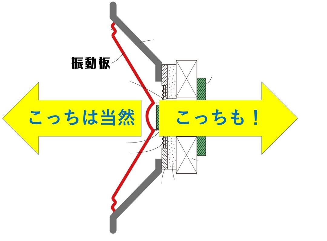 スピーカーの構造−２