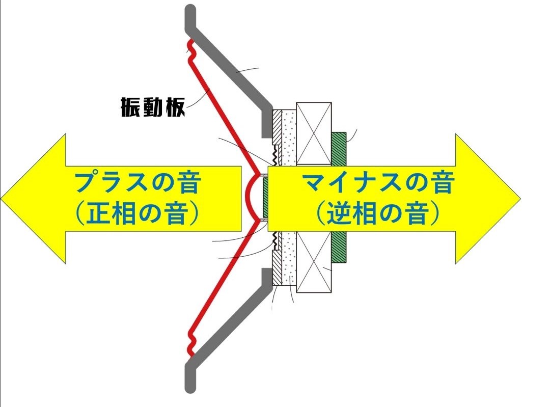 スピーカーの構造−３