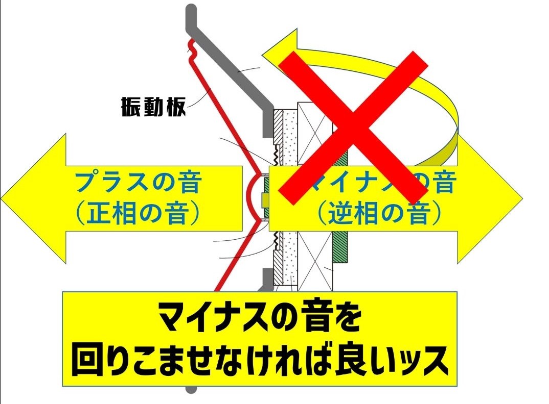 スピーカーの構造−５