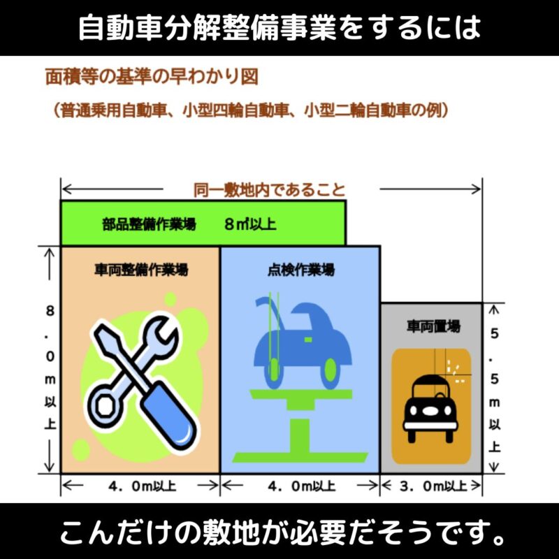 分解整備事業に必要な設備の図解画像